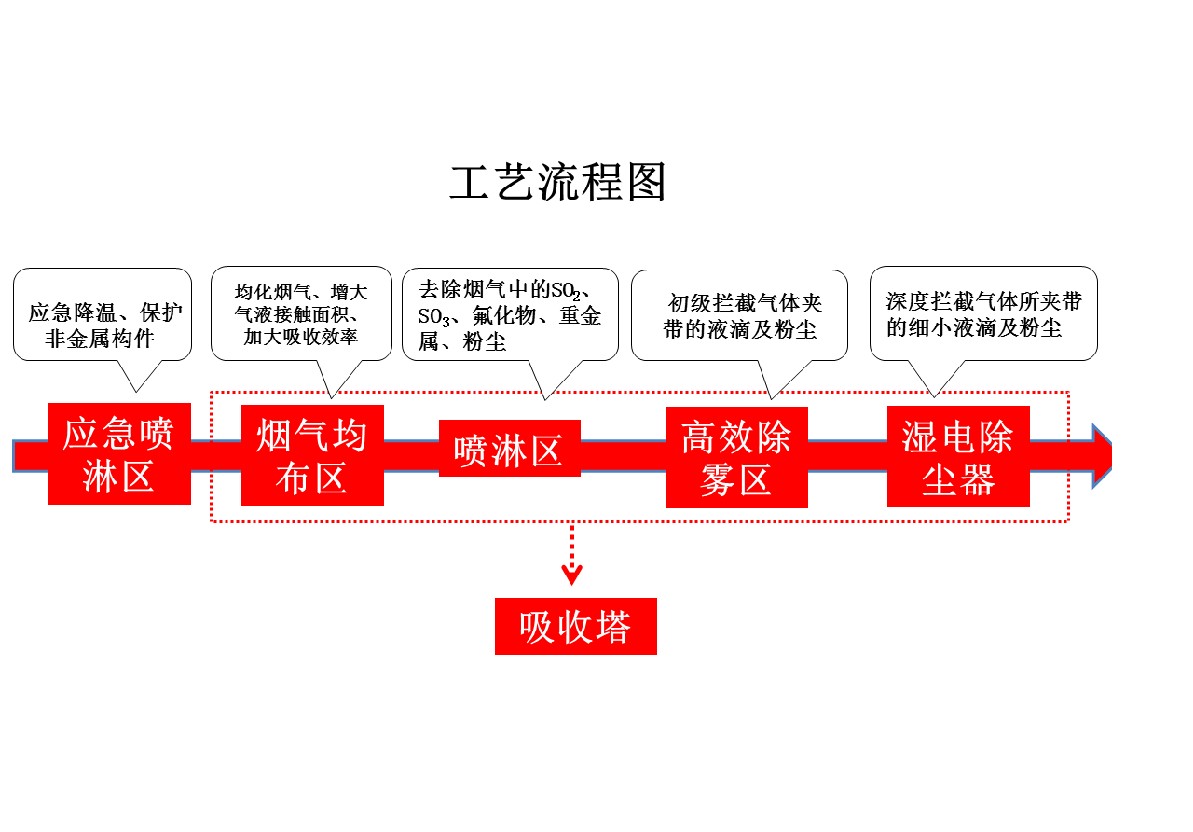 环保系列-环保系列