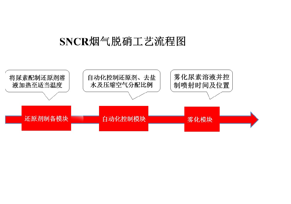 环保系列-环保系列