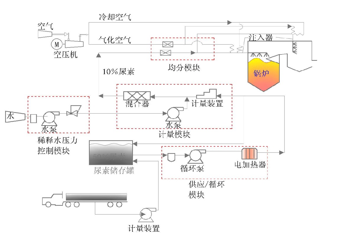 环保系列-环保系列