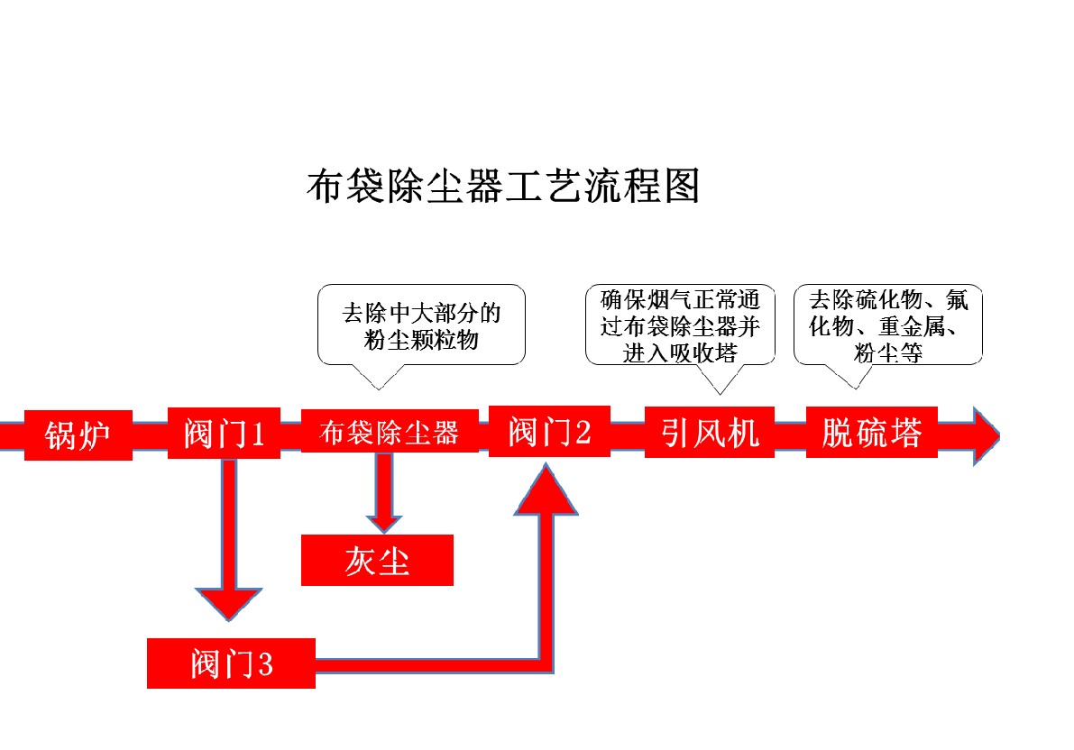 环保系列-环保系列