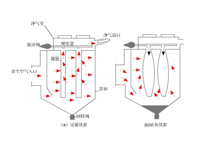 环保系列-环保系列